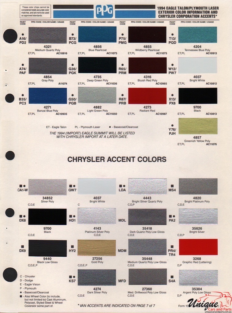 1994 Chrysler Paint Charts PPG 3